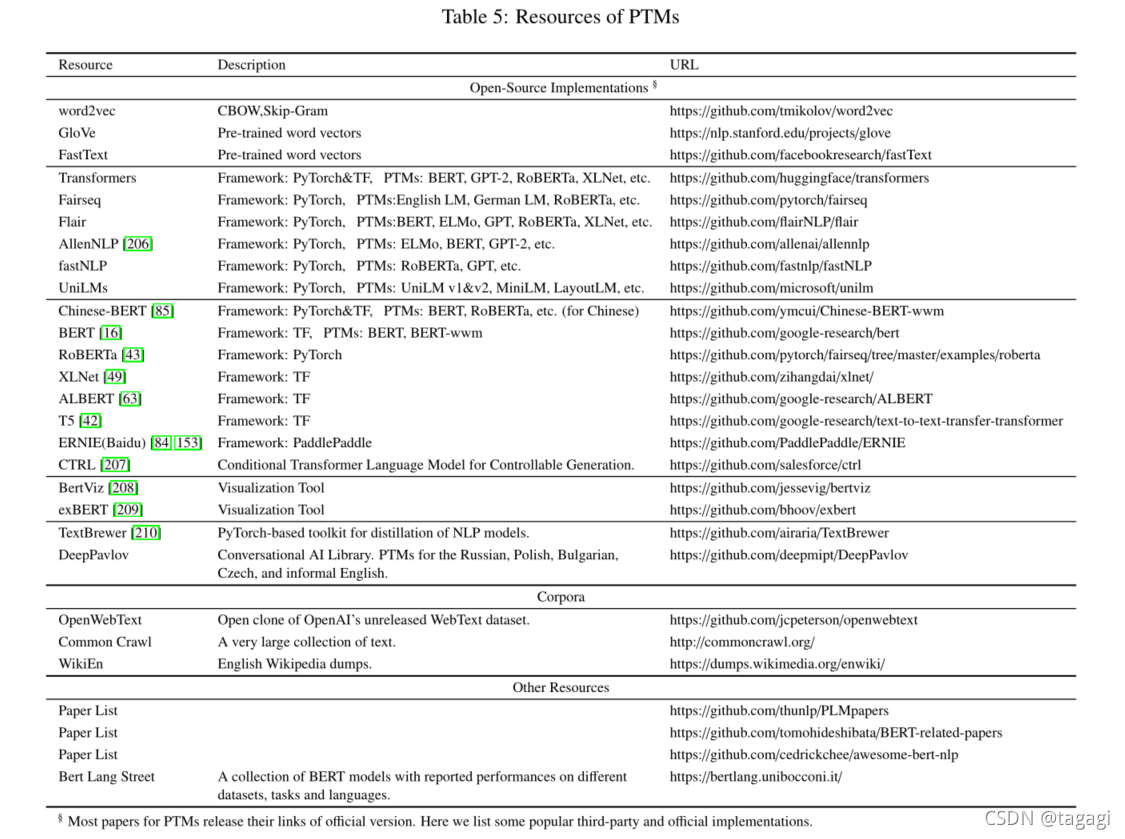 预训练综述 Pre-trained Models for Natural Language Processing: A Survey 阅读笔记