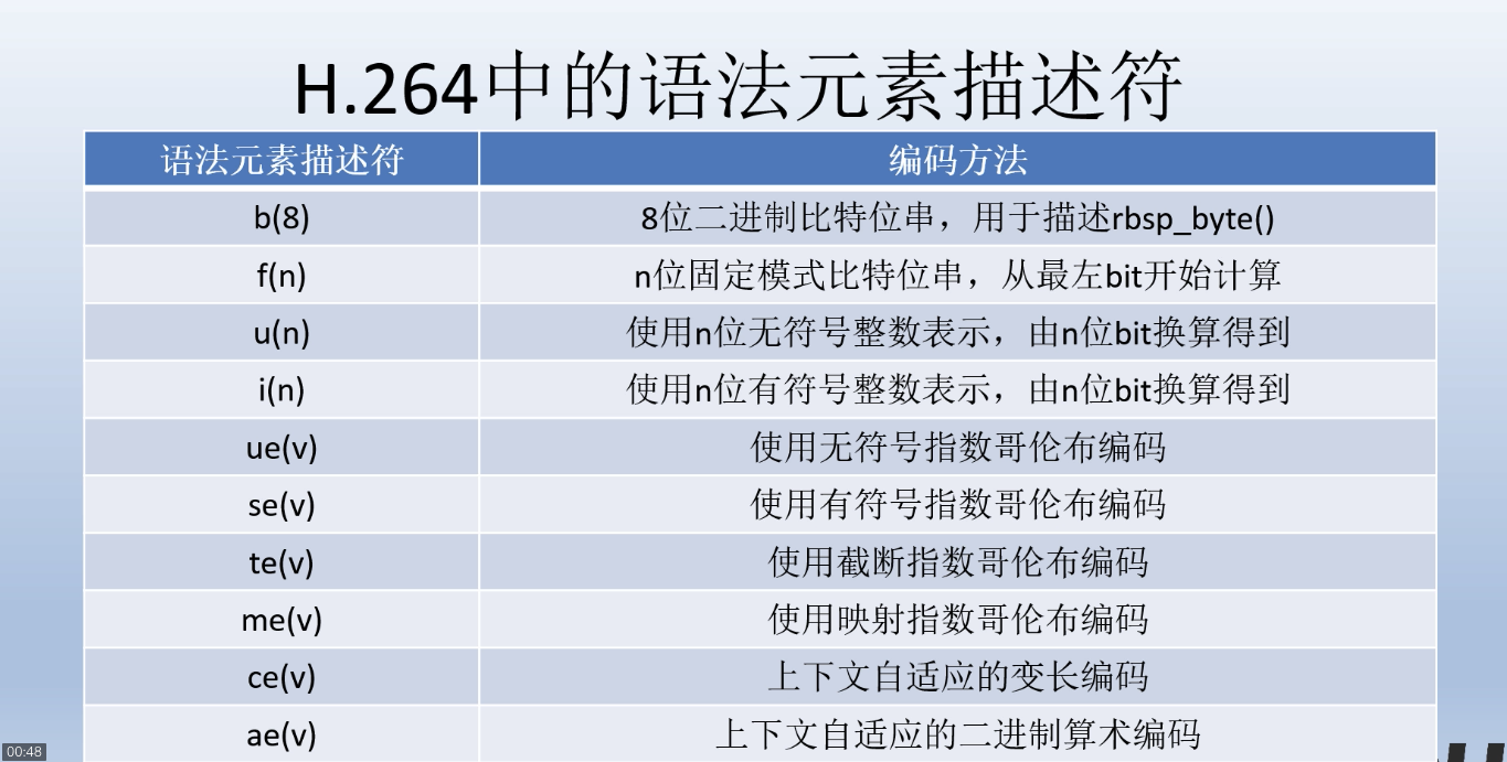 【H.264/AVC视频编解码技术】第六章【指数哥伦布编码】