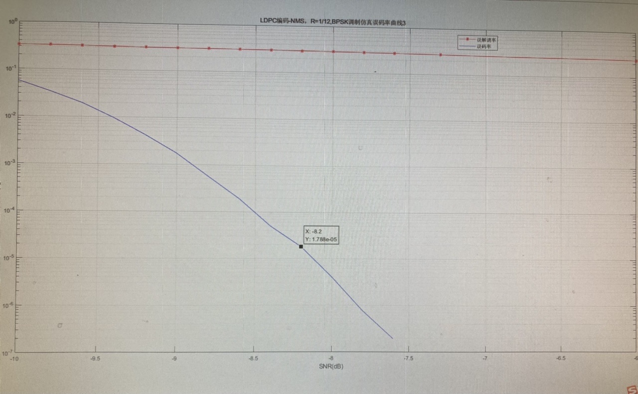 通信算法之四十：5G NR LDPC编码译码性能仿真