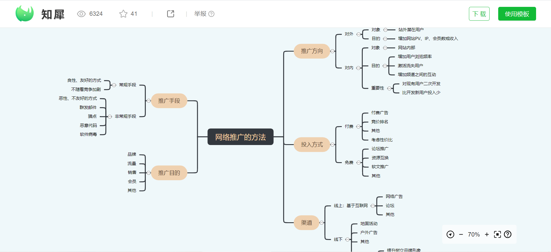 知悉思维导图图片