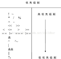 华为海思 2021数字芯片/IC 笔试题+解析