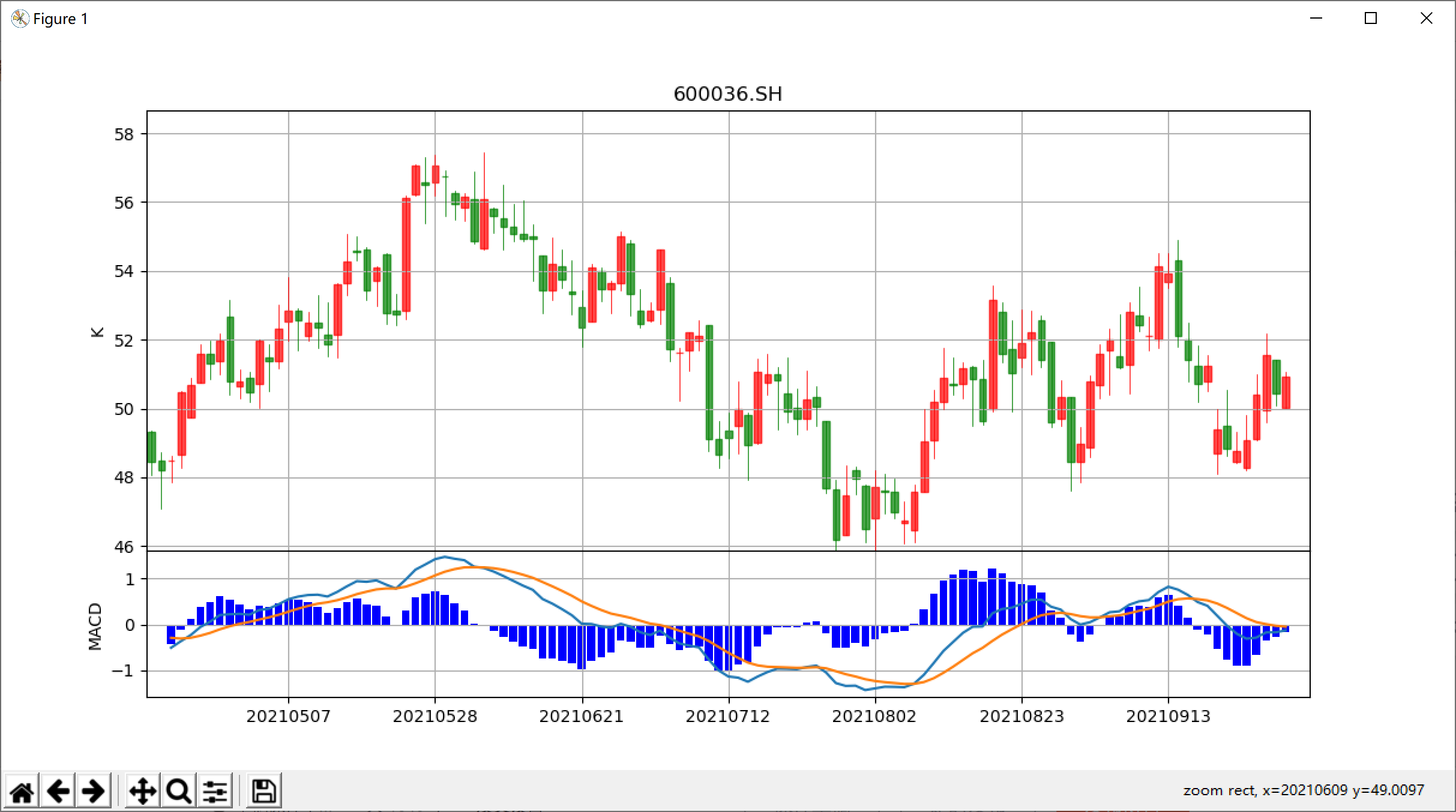 matplotlib绘制K线图_matplotlib画k线图-CSDN博客