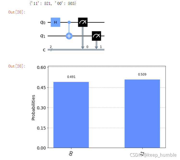 利用 jupyter notebook+qiskit 实现第一个量子电路_notebook qiskit-CSDN博客