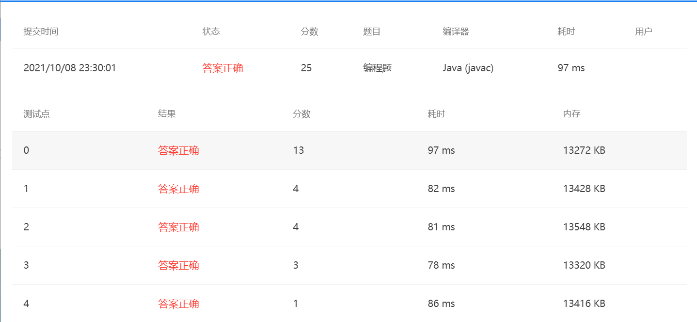 L2-035 完全二叉树的层序遍历 (25 分) java 题解