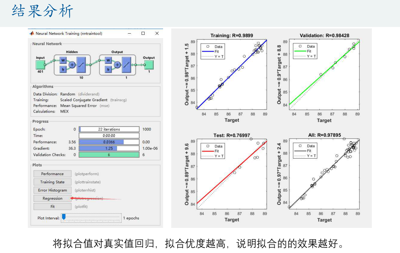 数学建模学习笔记—预测模型