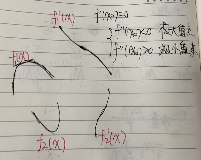 【20211009】【数学基础】极值点、驻点、拐点的区别和联系