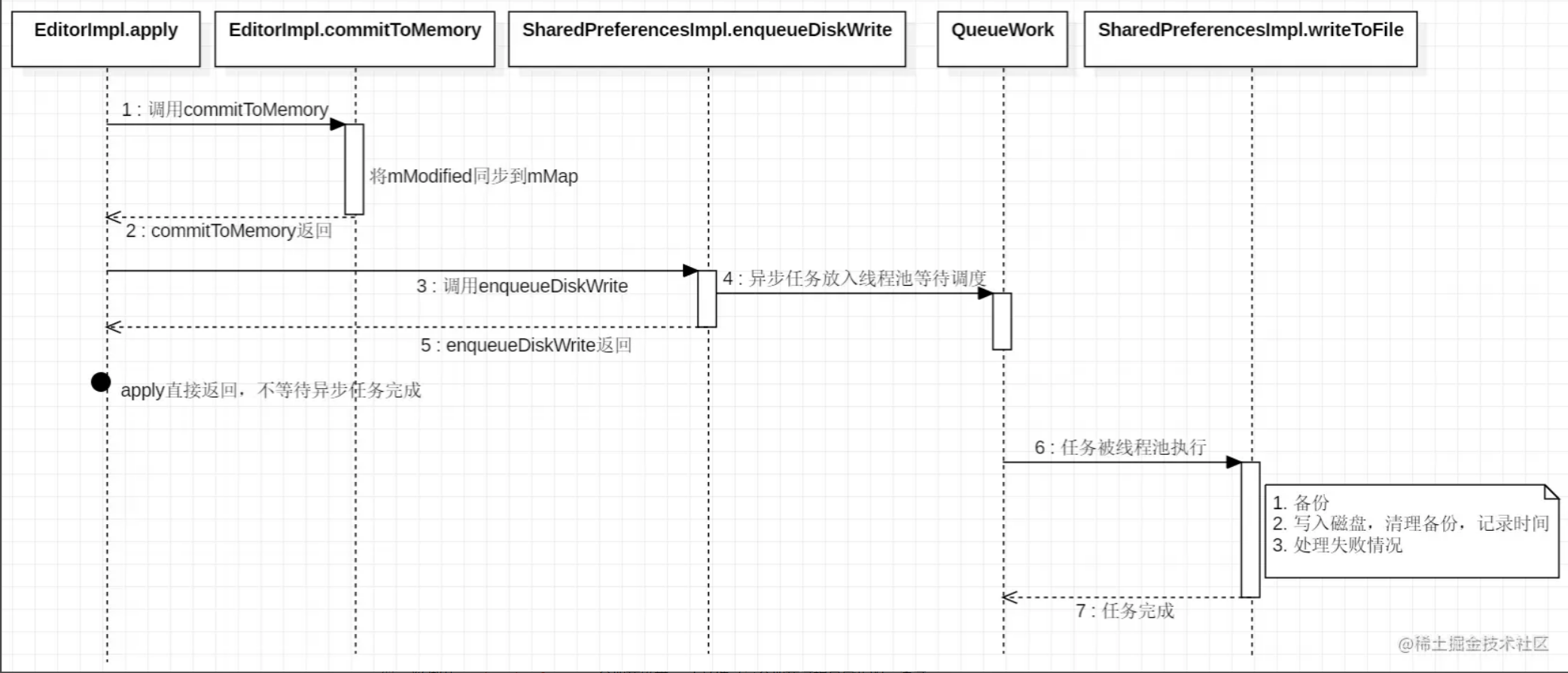 Android基础-SharedPreferences详解_android sharedpreferences-CSDN博客