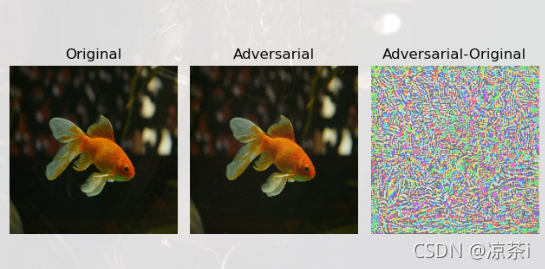 Fgsm代码实践 Shuweishuwei的博客 Csdn博客 Fgsm代码 Fgsm代码实践 Shuweishuwei的博客 Csdn博客 Fgsm代码