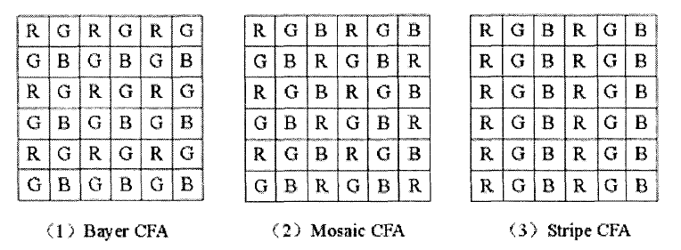 Demosaic算法学习