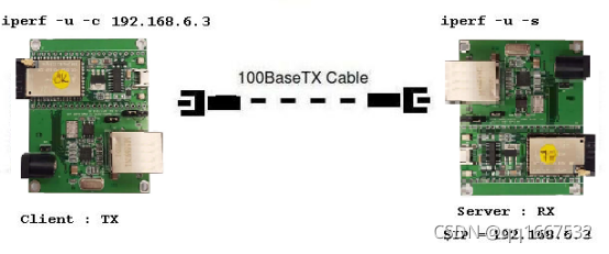 ESP32-S2上使用SPI接口芯片DM9051NP转以太网的无线物联网网关开发指导