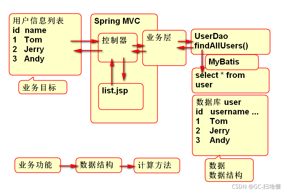 jy-10-SPRINGMYBATIS01——Spring-成恒