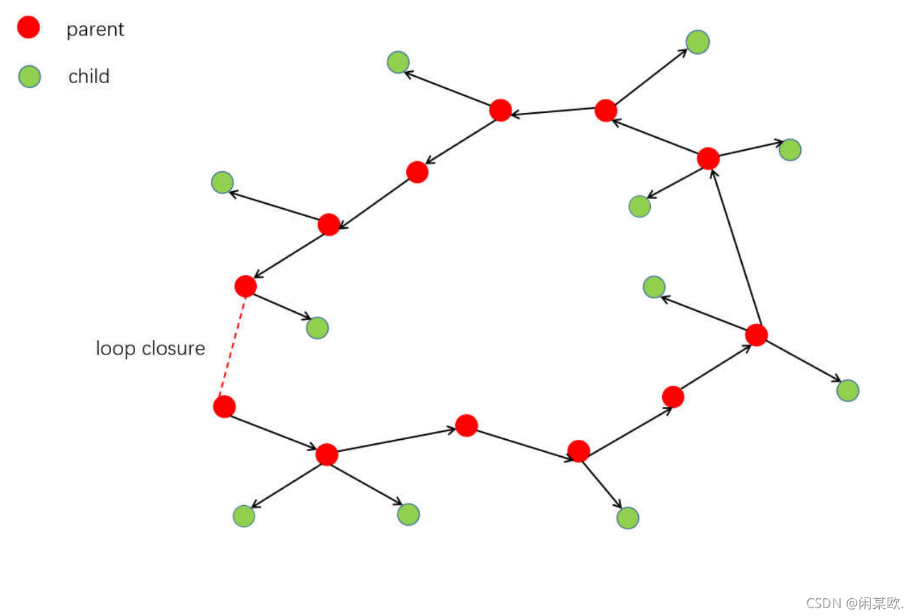 Spanning tree