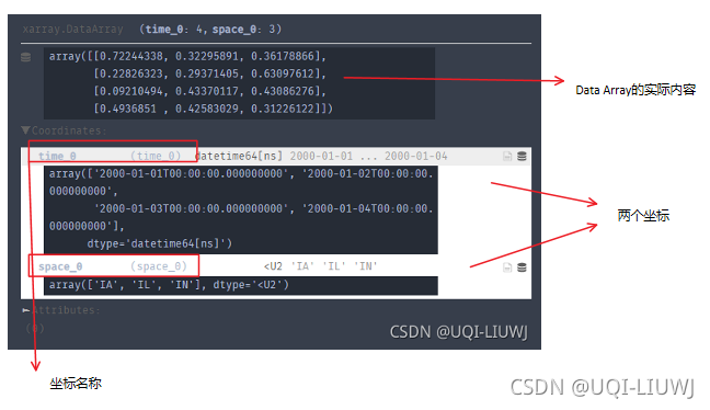 xarray 笔记:DataArray-CSDN博客