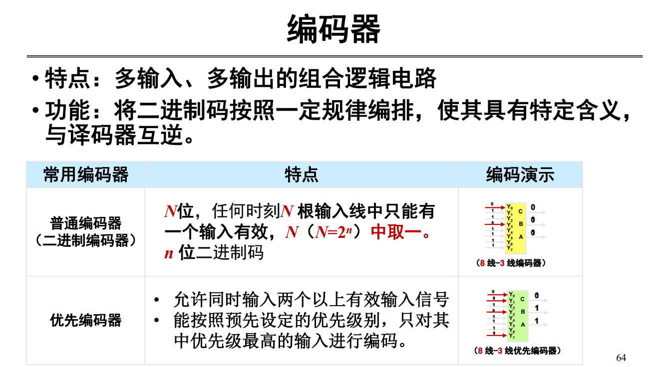 数字逻辑 组合逻辑原件 Li Xiao Xing的博客 程序员信息网 程序员信息网