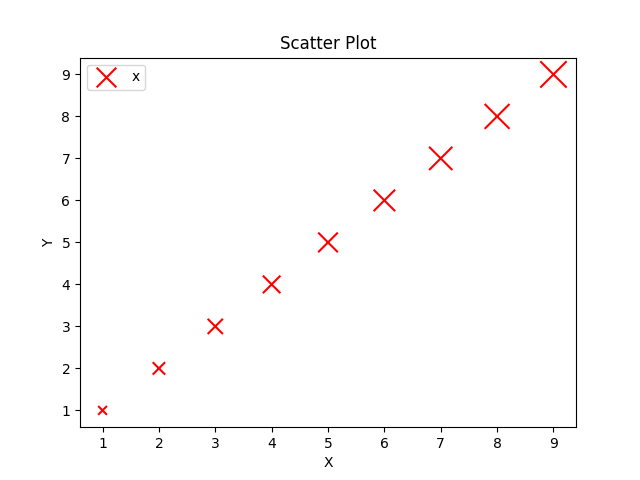 pytorch-scatter-scatter