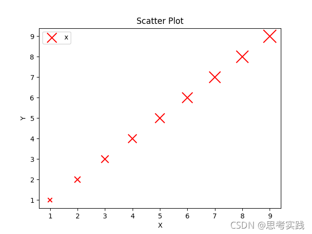 Plt.scatter()函数用法_scss copy code plt.scatter-CSDN博客