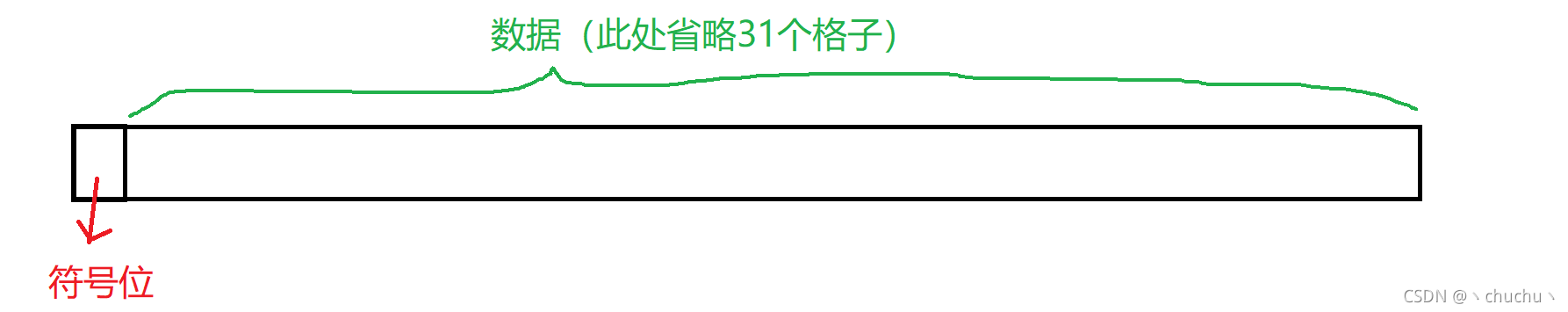 Java中的数据类型_java中long 等价于c里面的long long类型吗-CSDN博客