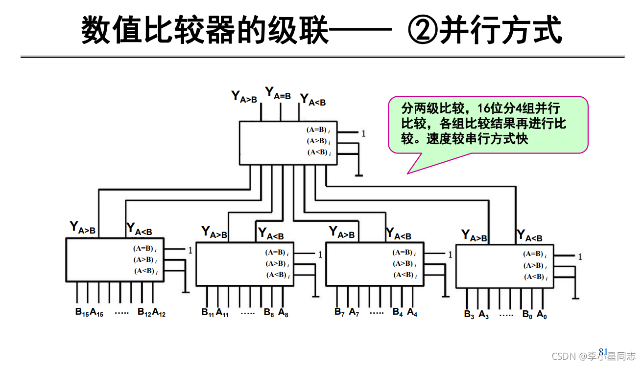 数字逻辑：组合逻辑原件