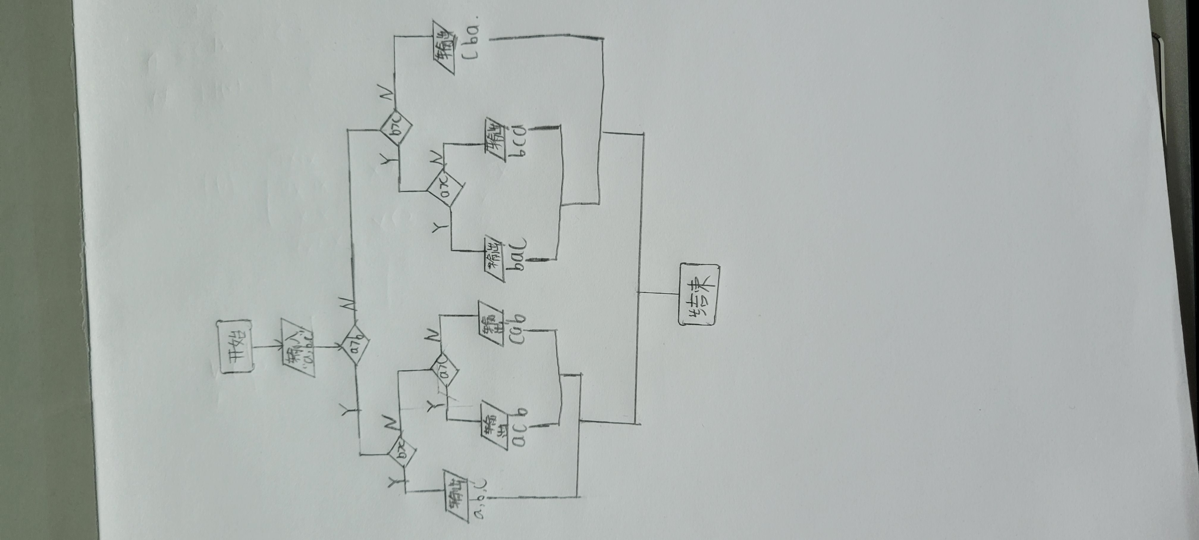 raptor使用总结_raptor两个数互换输出教程-CSDN博客