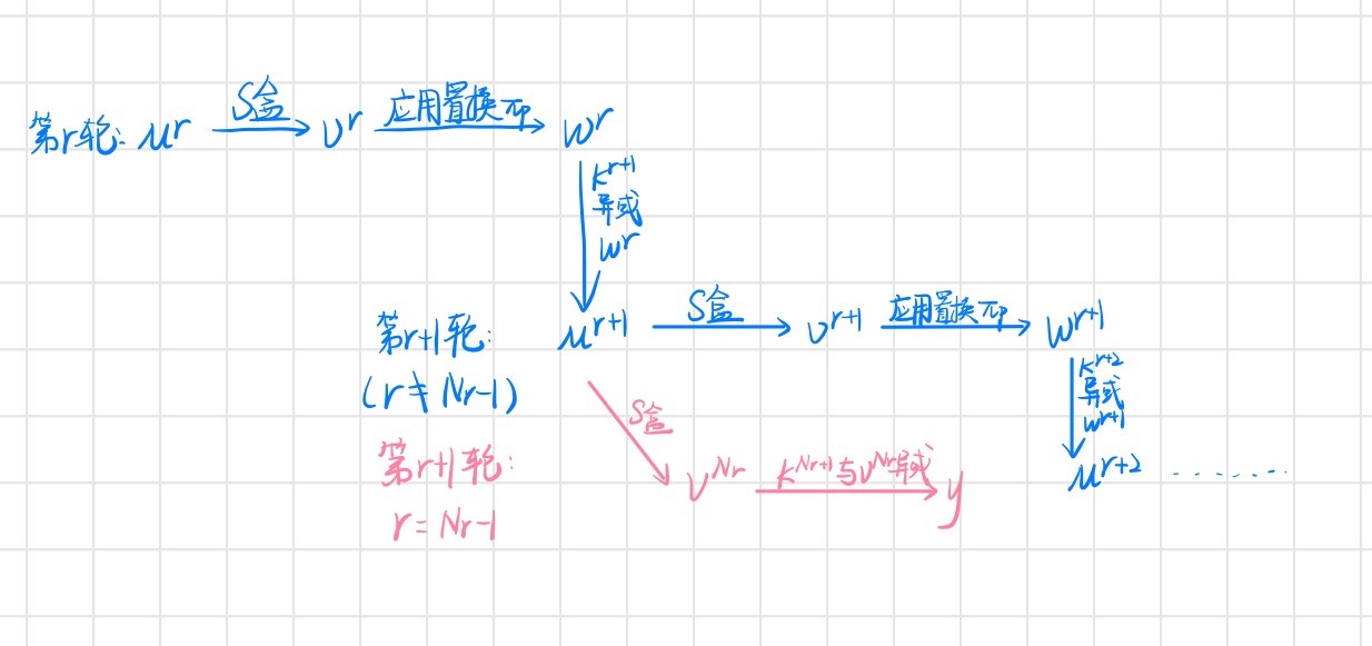 SM2算法概述