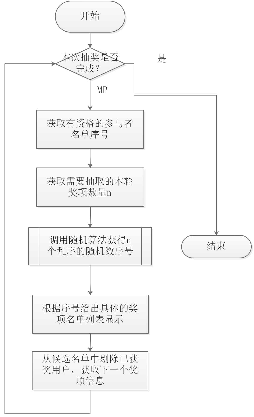 抽奖摇号系统随机性算法介绍