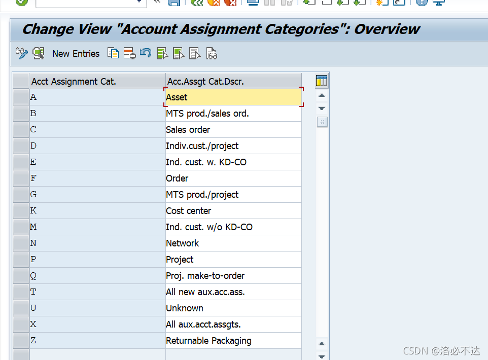 account assignment category in me21n