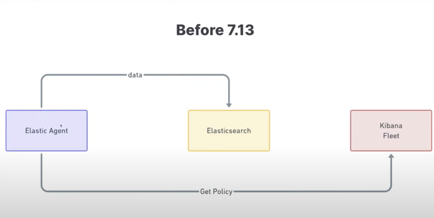 Observability：运用 Fleet 来轻松地导入 Nginx 日志及指标