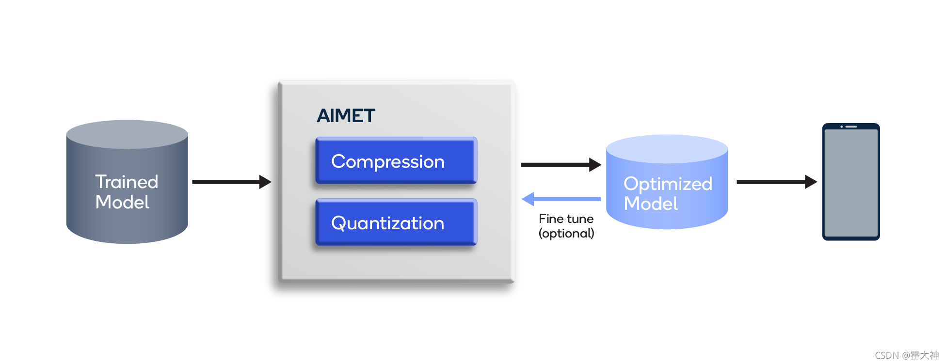 网络空间搜索引擎_引擎搜索空间网络是什么_引擎搜索空间网络连接失败