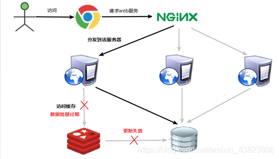 Java面试——Redis系列总结