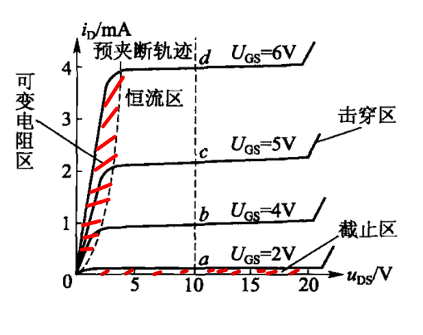 受控源特性曲线图像图片