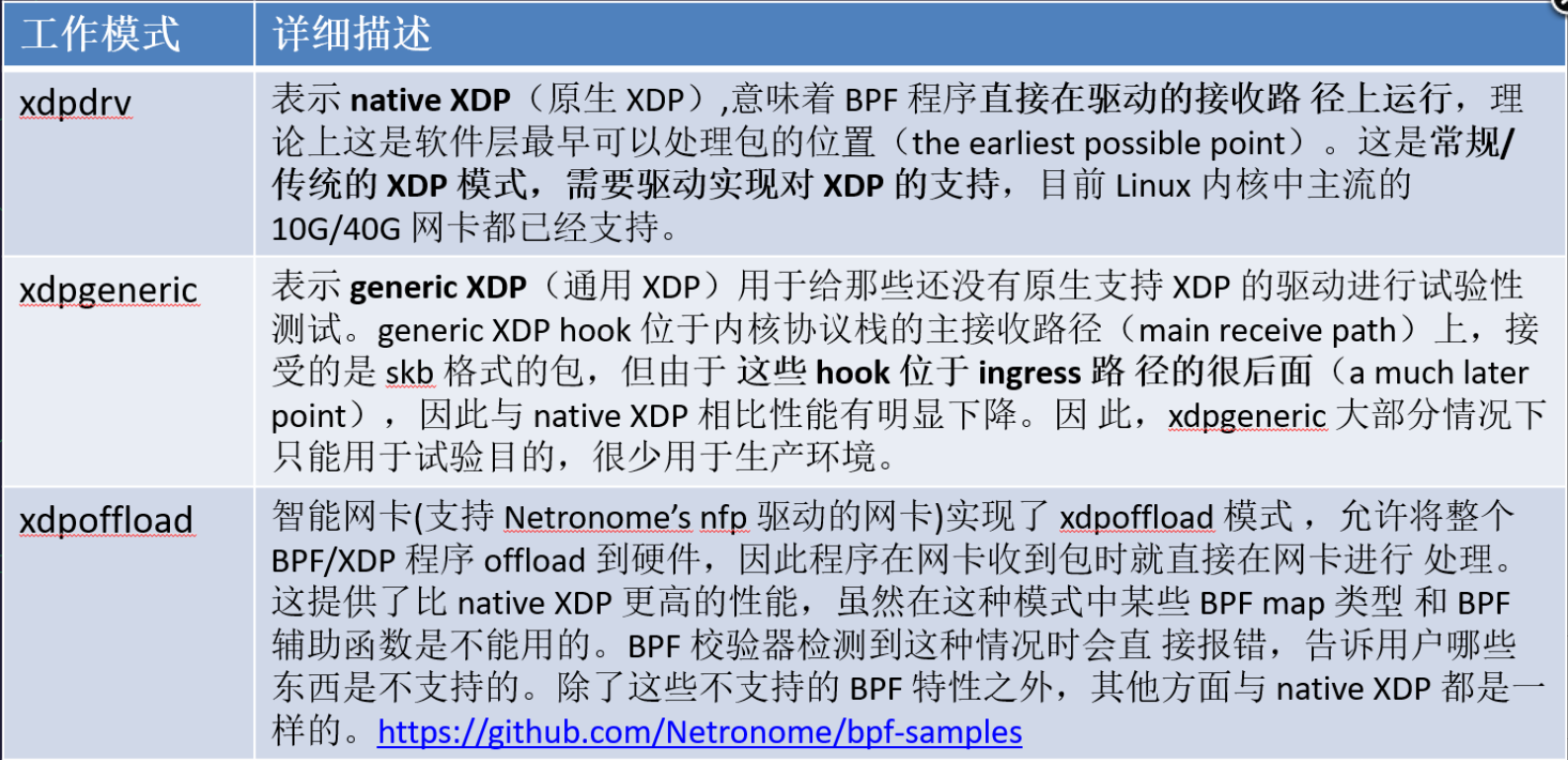 XDP类型的BPF程序