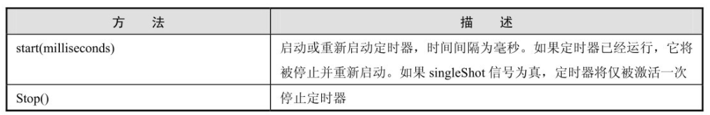 Python Qt GUI设计：QTimer计时器类、QThread多线程类和事件处理类（基础篇—8）