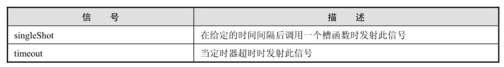 Python Qt GUI设计：QTimer计时器类、QThread多线程类和事件处理类（基础篇—8）