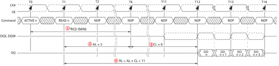 SRAM/SDRAM/DDR/Cache