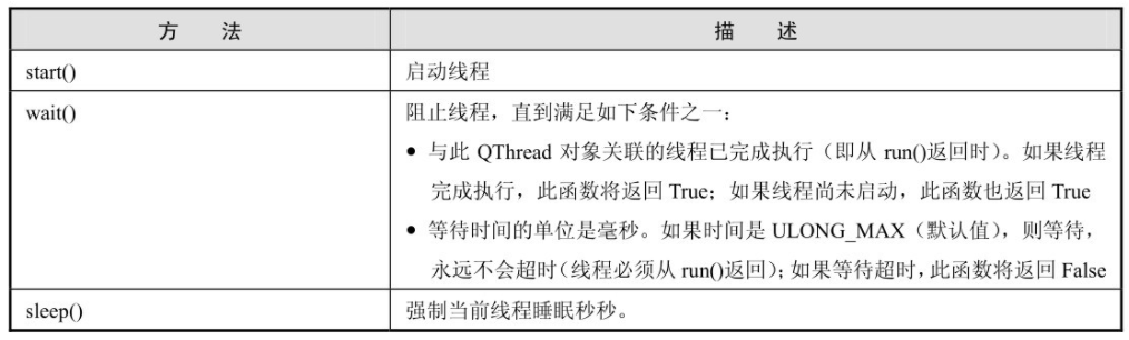 Python Qt GUI设计：QTimer计时器类、QThread多线程类和事件处理类（基础篇—8）