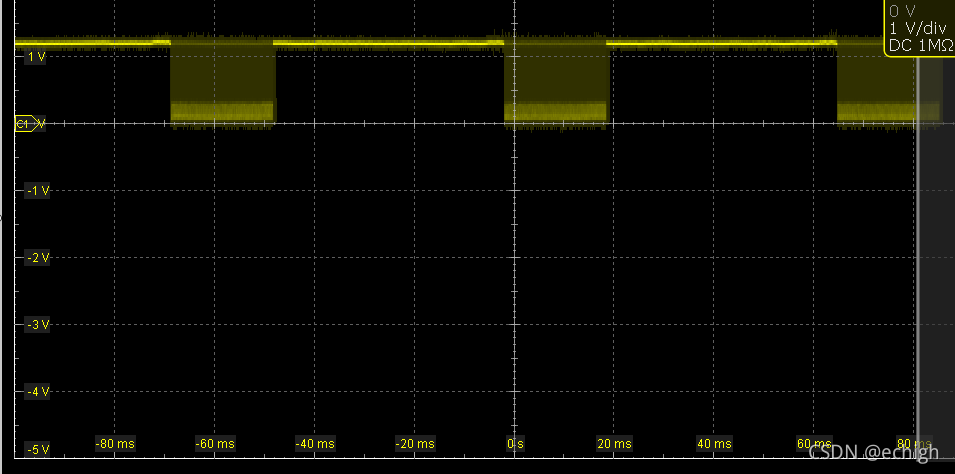用渣渣示波器窥探MIPI信号的大概样子_mipi clk波形-CSDN博客