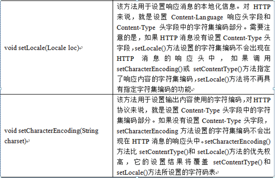 HttpServletResponse对象