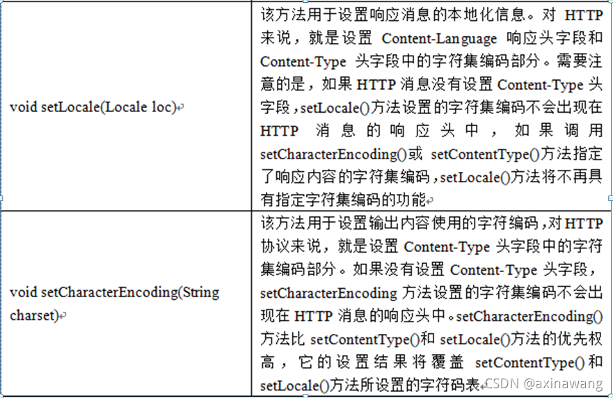 HttpServletResponse对象