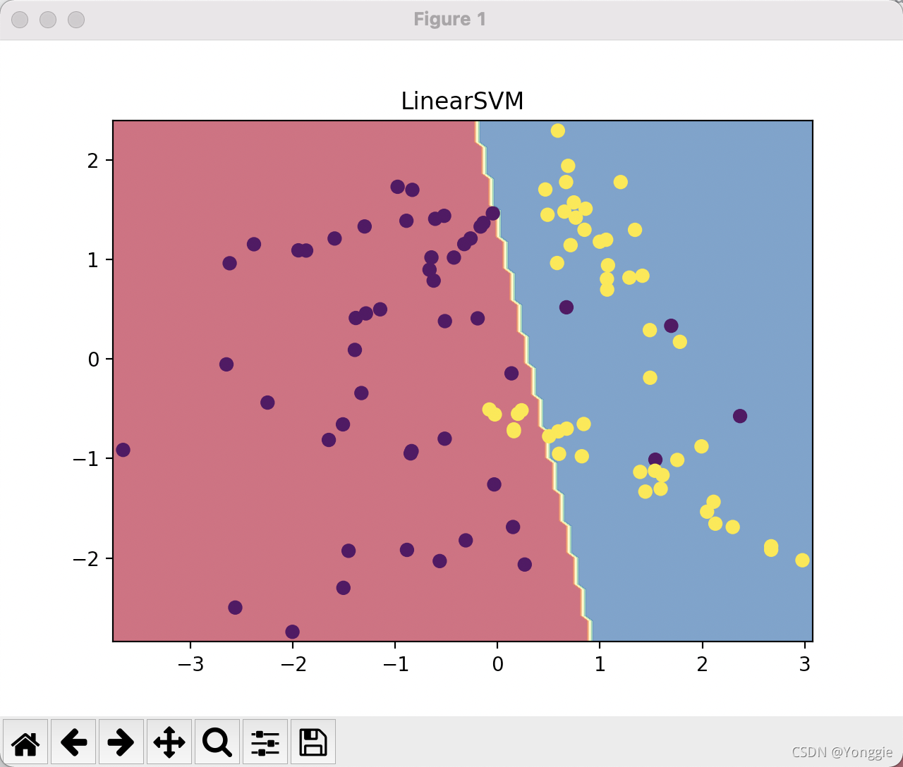 python - image classification using linear svc - stack... sklearn中用SVC、LinearSVC和NuSVC进行二分类并且打印决策边界_sklearn svc 二分类-CSDN博客