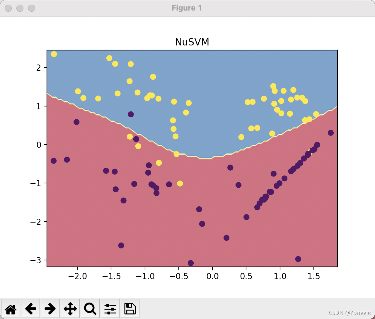 What Is Svc Python Sklearn Linear Svc _ python – GDMJB