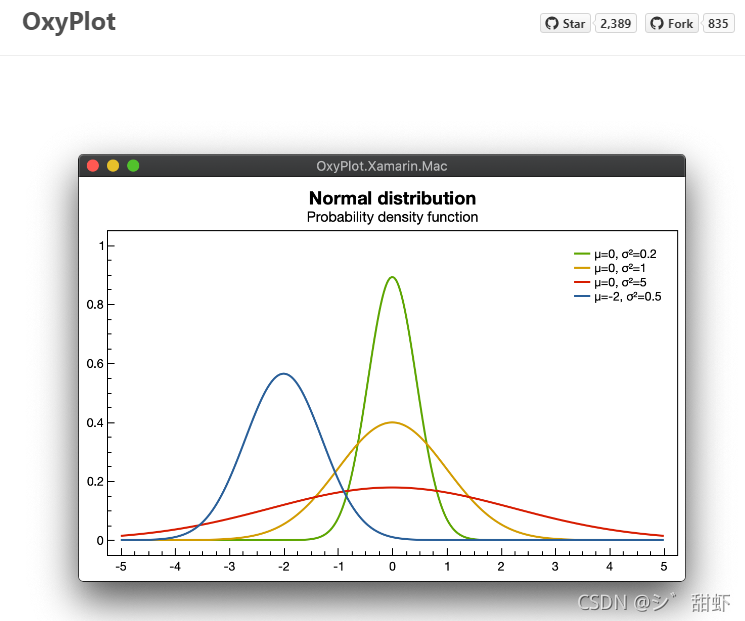 .Net Wpf OxyPlot波形控件使用_oxyplot 示波器-CSDN博客