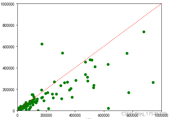 Python matplotlib 作图(一、线条颜色、类型设置)_matplotlib设置线条颜色-CSDN博客