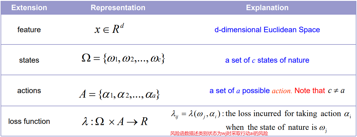 https://img-blog.csdnimg.cn/20211012154344670.png?x-oss-process=image/watermark,type_ZHJvaWRzYW5zZmFsbGJhY2s,shadow_50,text_Q1NETiBAU3VuYnVyc3Q3,size_20,color_FFFFFF,t_70,g_se,x_16