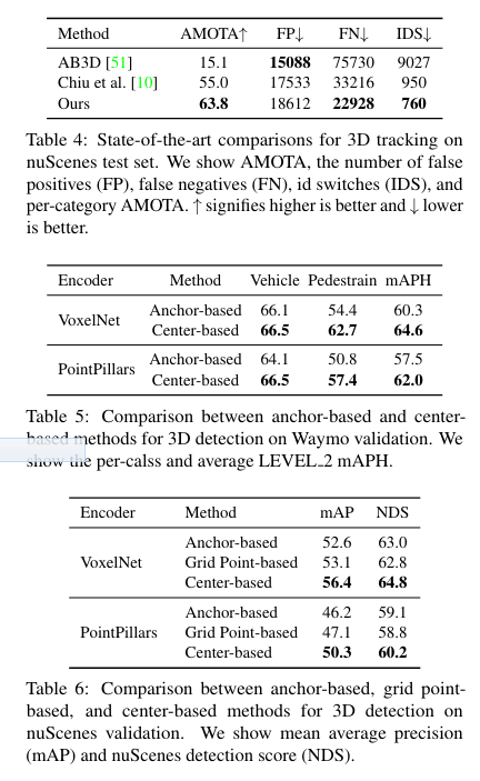 Center-based 3D Object Detection And Tracking-CSDN博客