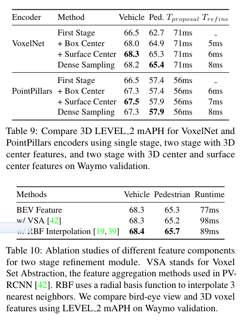 Center-based 3D Object Detection And Tracking-CSDN博客