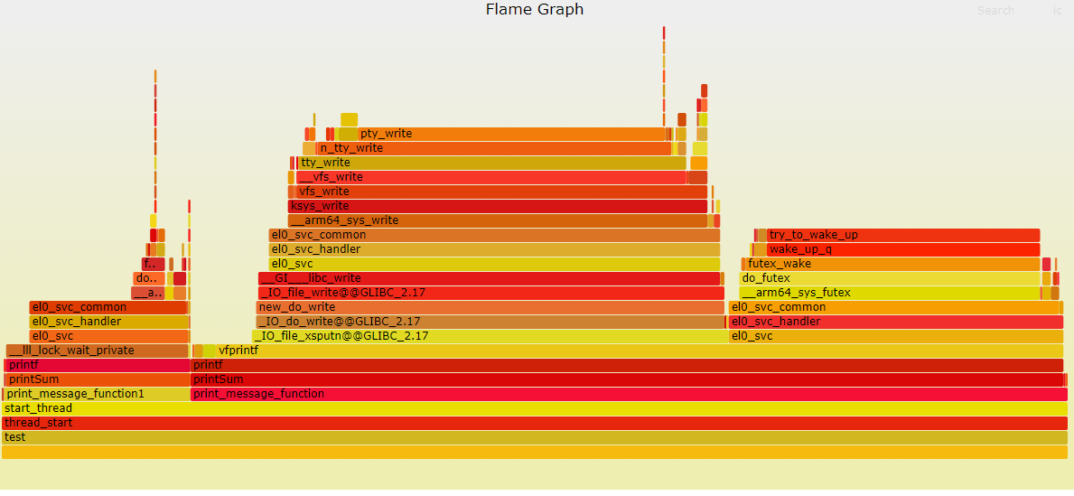 性能分析-perf 火焰(flamegraph)图