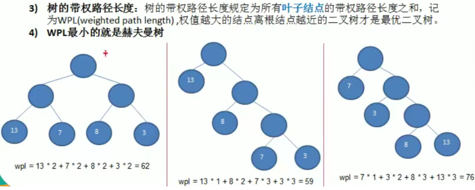 霍夫曼树、霍夫曼编码