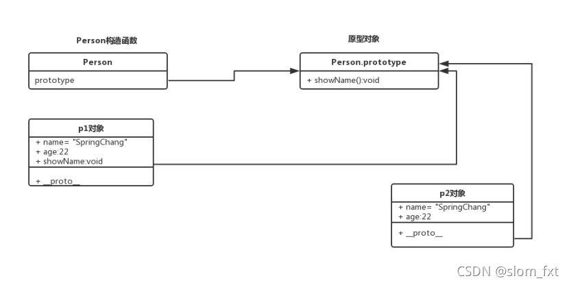 JavaScript高级__闭包、原型