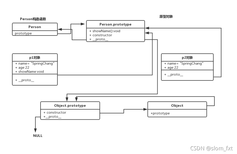 JavaScript高级__闭包、原型