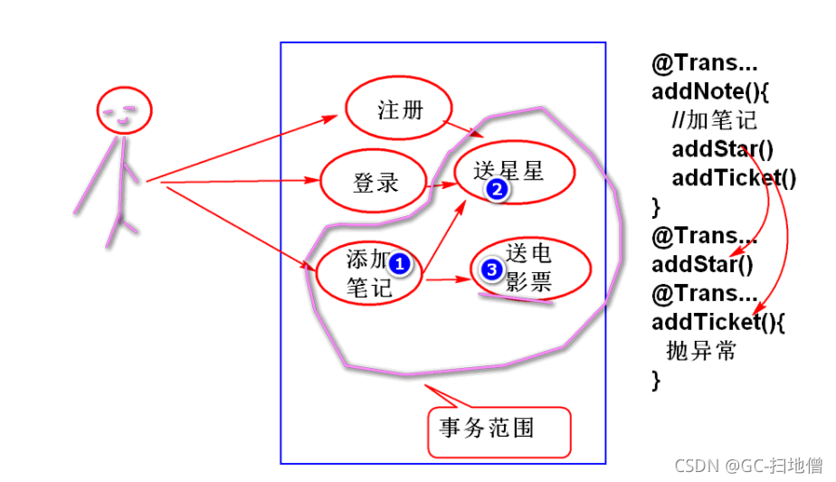 jy-12-SPRINGMYBATIS02——云笔记09-刘苍松